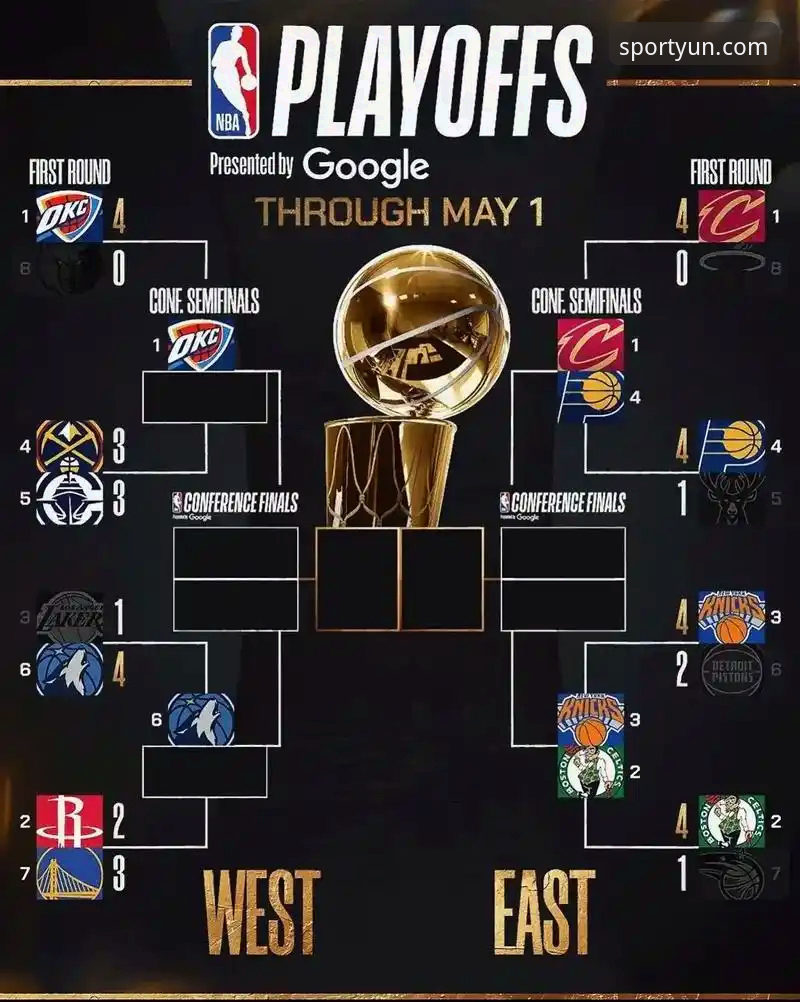 NBA赛场深度复盘教程：看懂骑士败给湖人的三大关键点